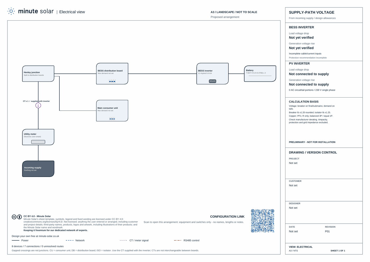 An A3 landscape schematic PDF, Electrical view, for the same system: the drawing on the left with a legend, a CC BY 4.0 notice, the line "Design your own free at minute-solar.co.uk" and a configuration-link QR code; on the right, panels for supply-path voltage, calculation basis, "Preliminary - not for installation", and drawing and version control.